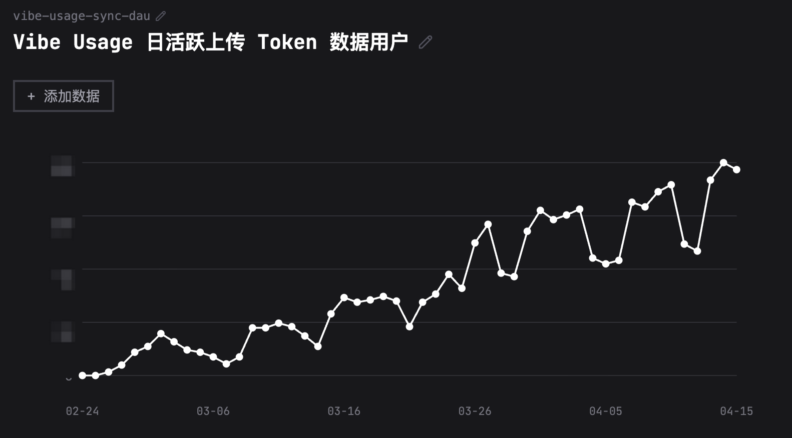 Vibe Usage 本周更新：支持了「分时活跃」，数据加载消耗 -90% 3