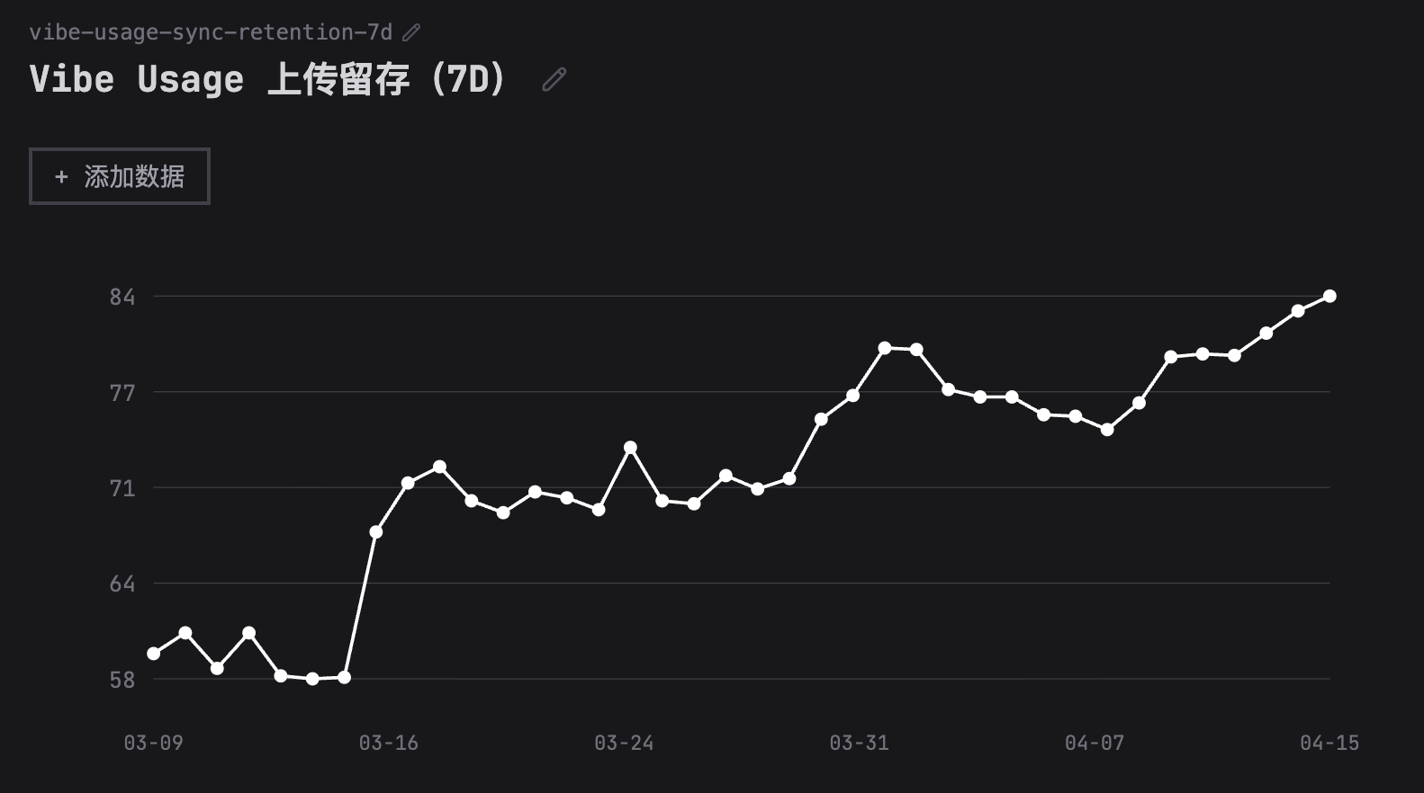 Vibe Usage 本周更新：支持了「分时活跃」，数据加载消耗 -90% 4