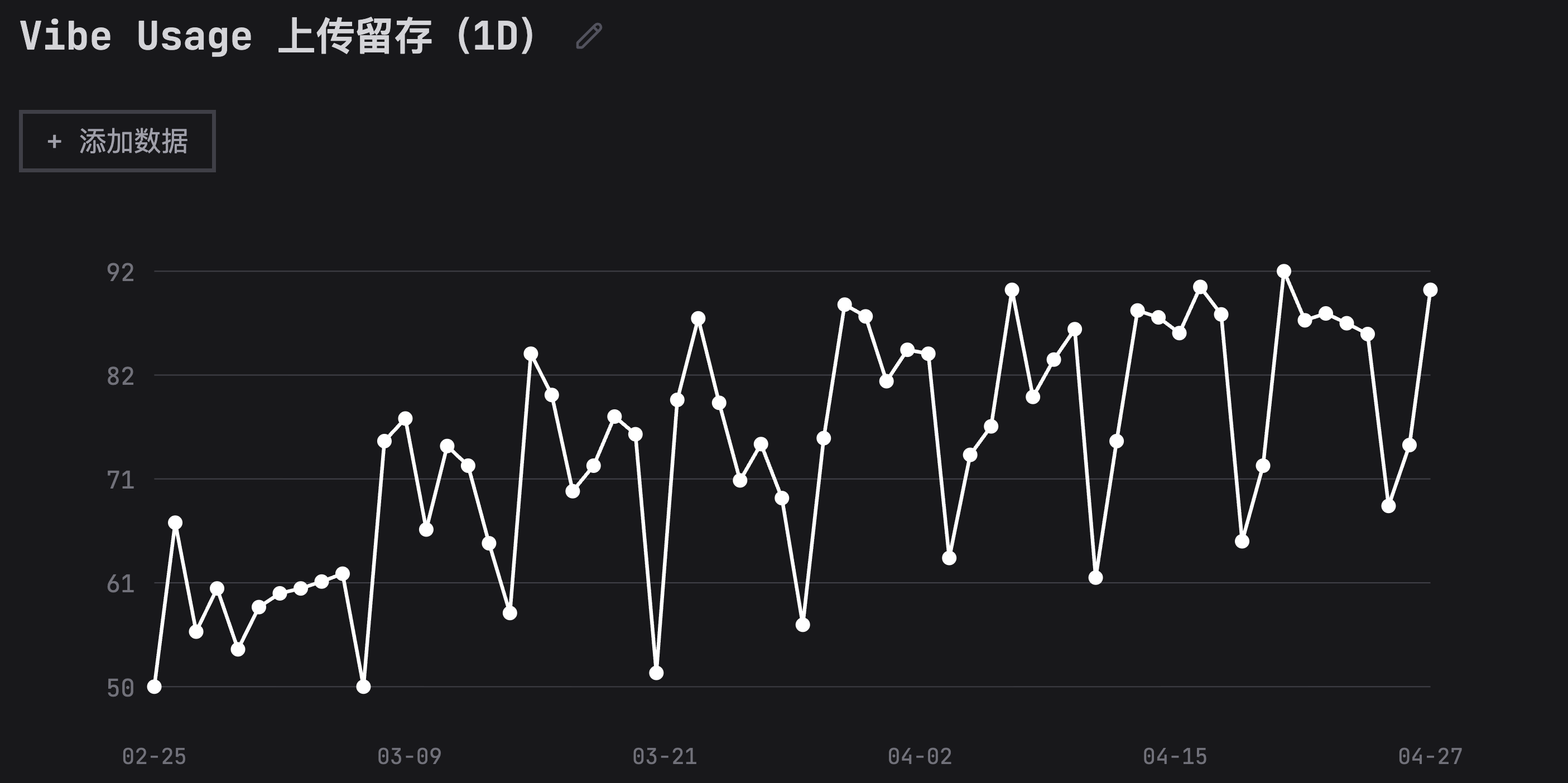 Vibe Usage：1个月迭代总结，一个用户要什么就做什么的产品实践 1