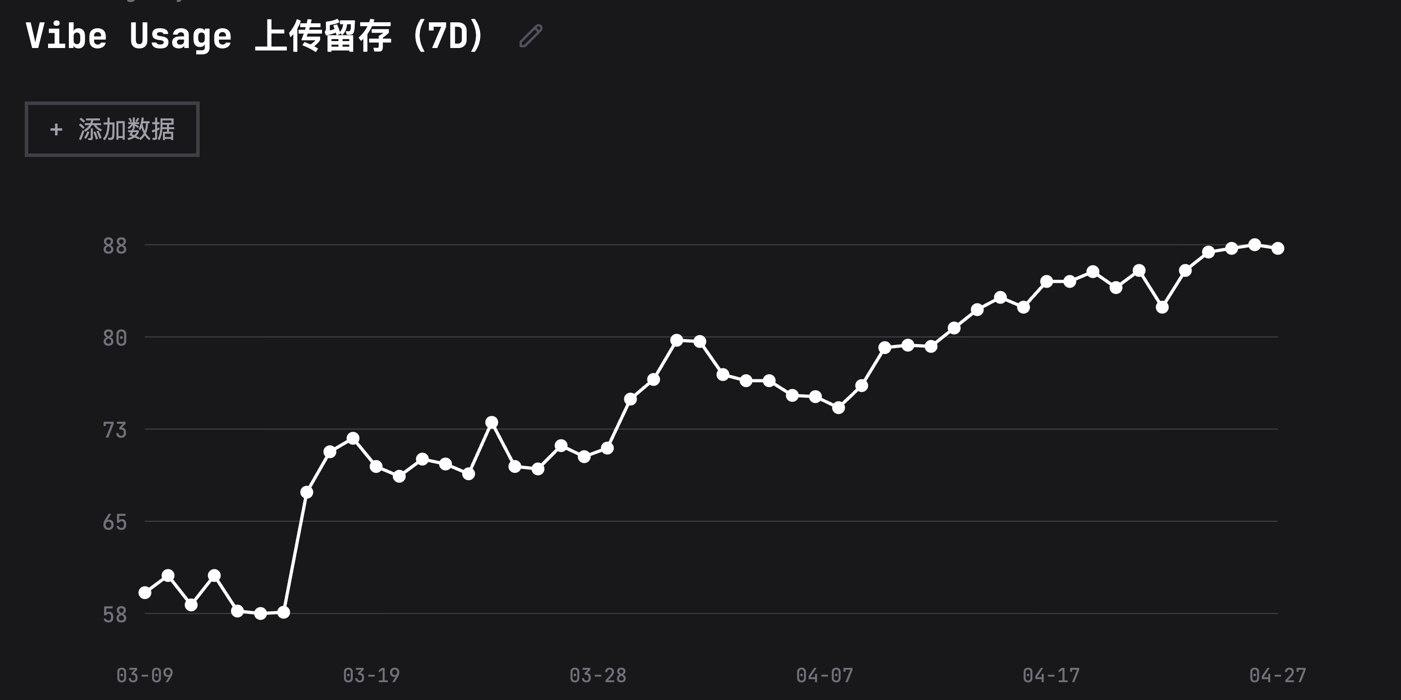 Vibe Usage：1个月迭代总结，一个用户要什么就做什么的产品实践 2