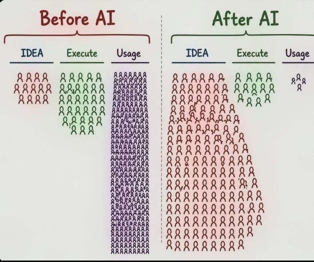 Before → After AI 1