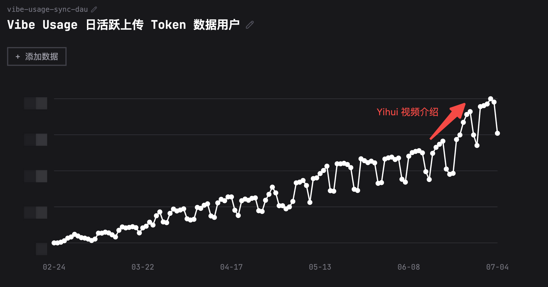 今天来介绍一个 Vibe Usage 相关的增长经验，前段时间请 @yihui 做了个 Vibe Usage 等相关信息… 1