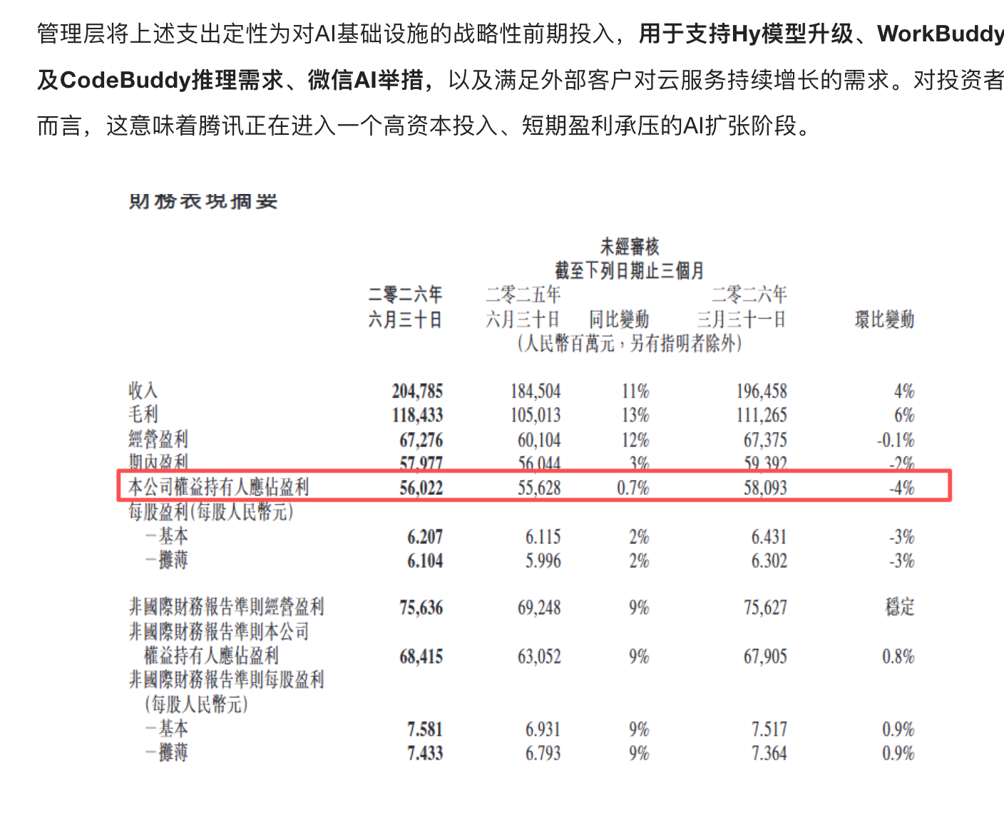 腾讯第二季度财报发布,重点突出了模型和workbuddy 1