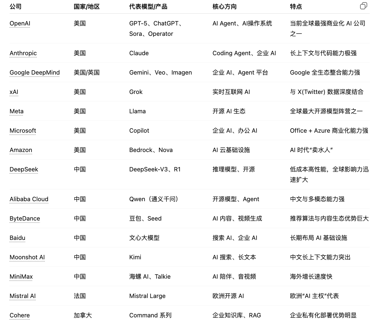 当前AI行业格局 1