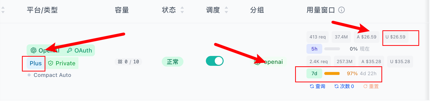 plus号周用量也差太多了吧，原来周用量百分百是125u左右，现在周用量百分百是25u左右 1