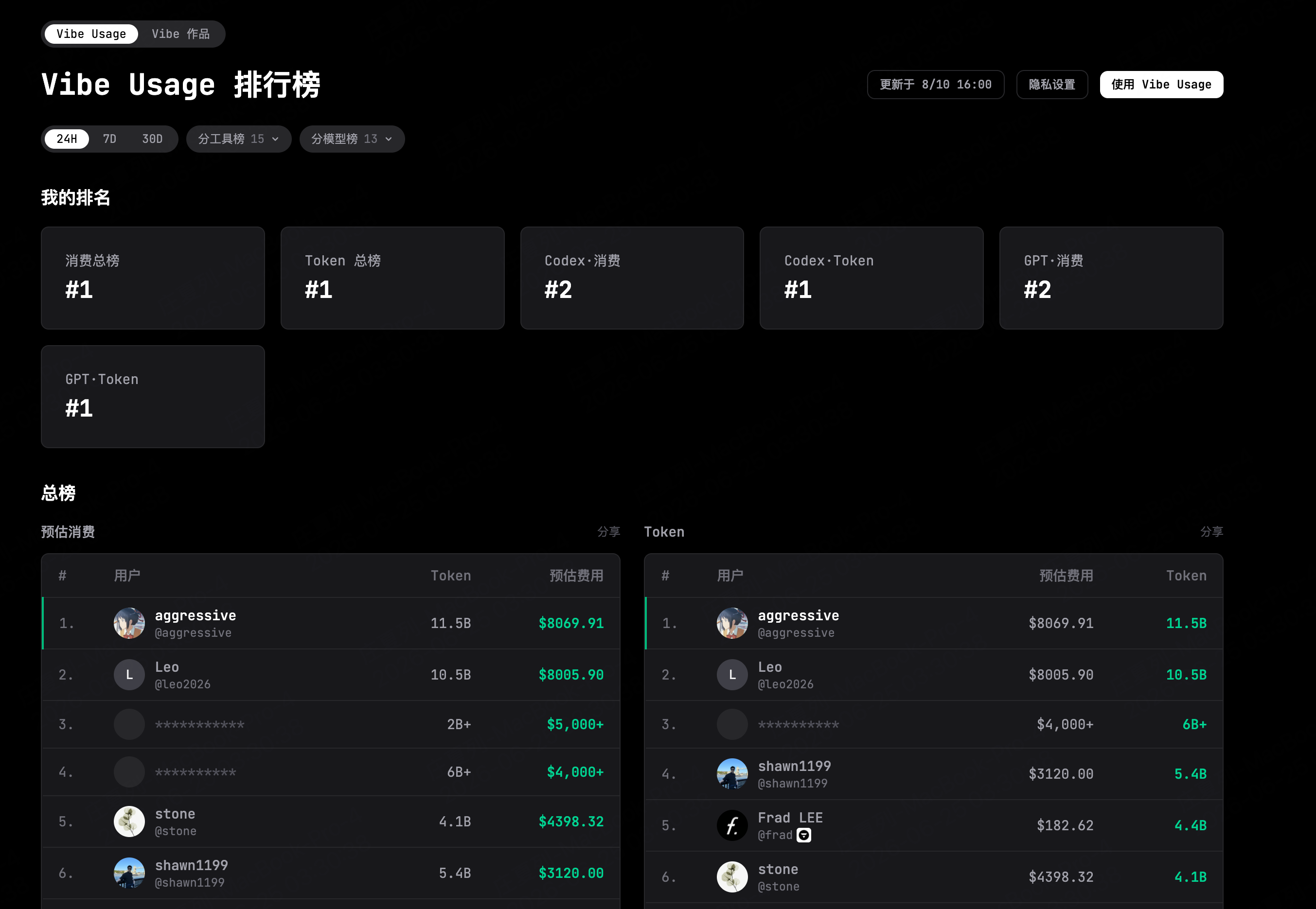 日内第一，记录一下 1