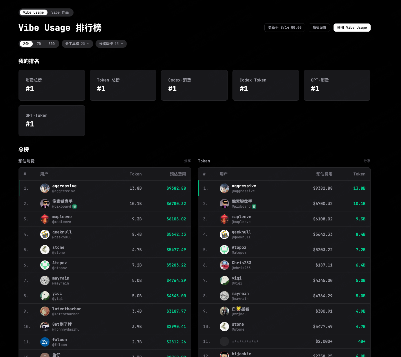 可惜不是赚的钱 1