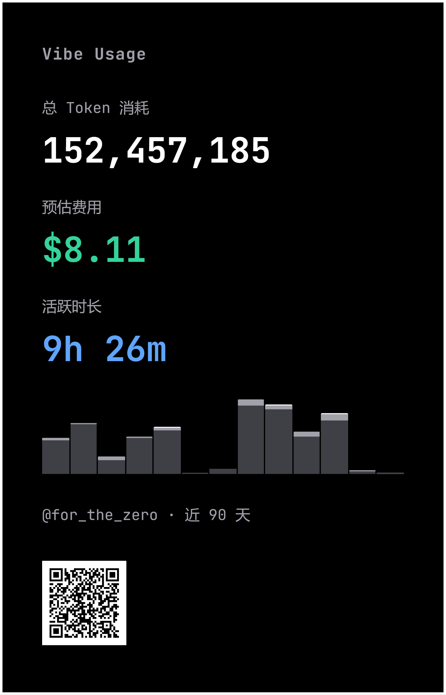 能把这个分享图做成外链badge的方式吗 1