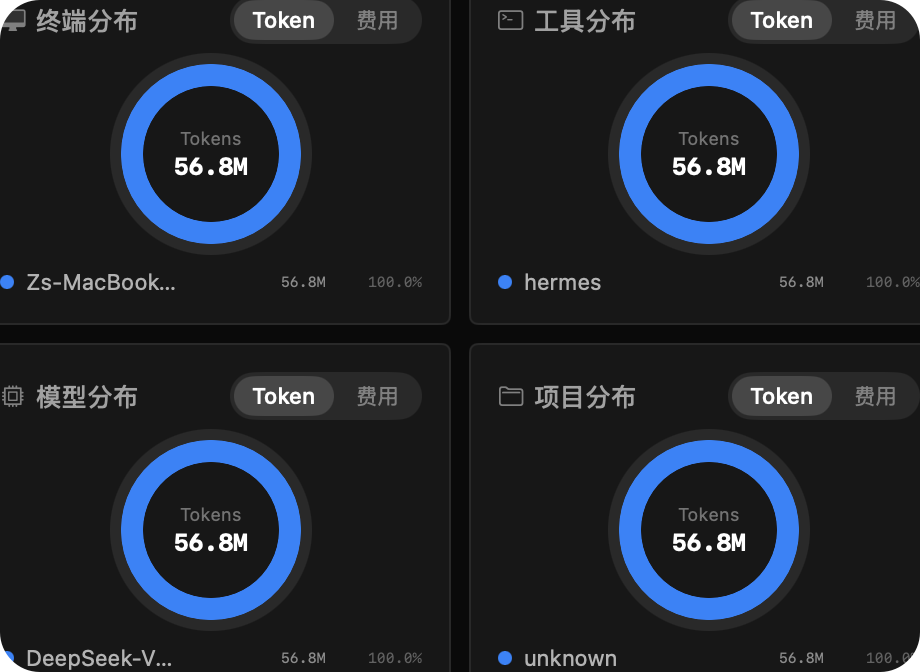 “项目分布”的统计来源是什么，文件夹吗？（刚开始用Hermes，她是没有项目的概念吗？） 1