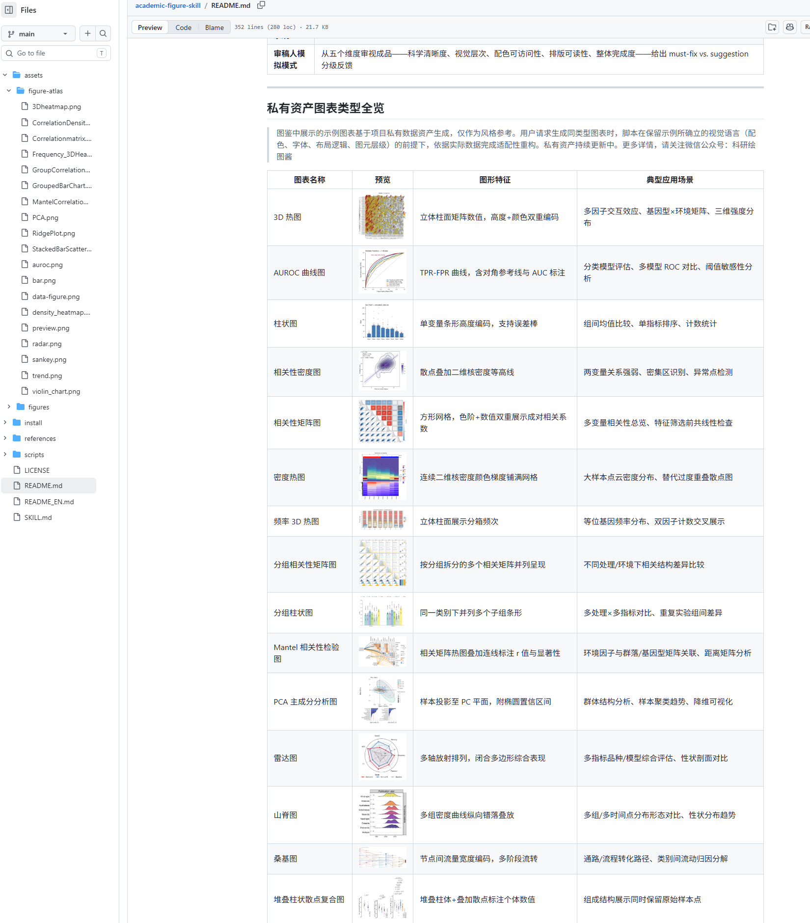 介绍一下最近写的科研绘图skill:academic-figure-skill. 5