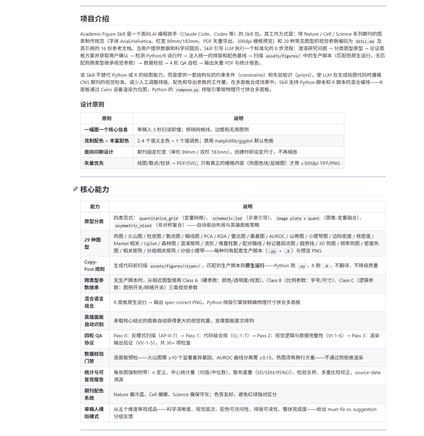 介绍一下最近写的科研绘图skill:academic-figure-skill. 4