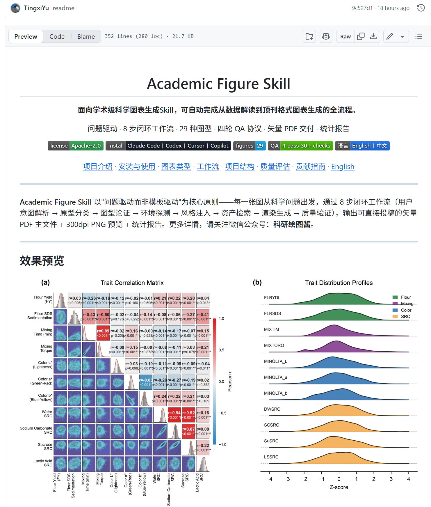 介绍一下最近写的科研绘图skill:academic-figure-skill. 1
