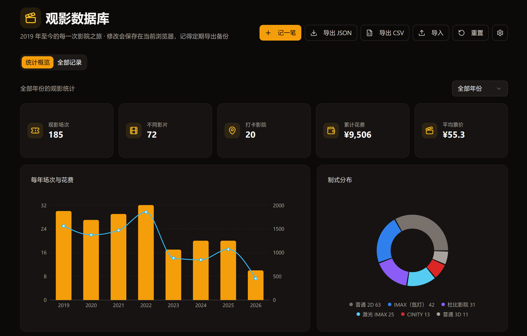 原本统计自己观影记录的表格已经成了屎山，于是拿 K3 Vibe 了一个出来~ 1