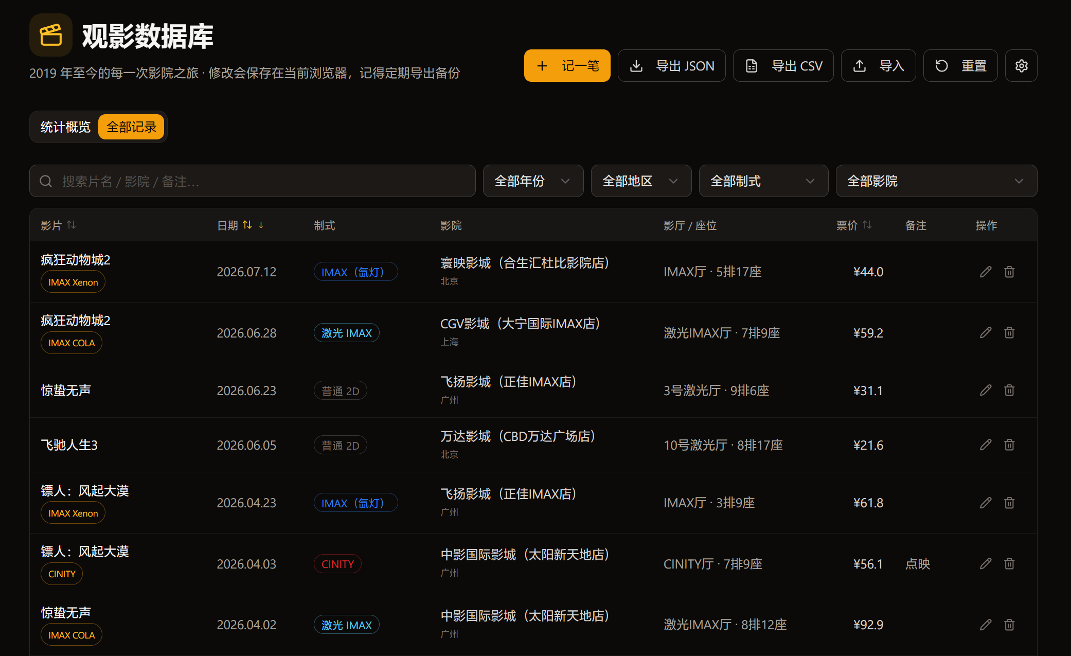 原本统计自己观影记录的表格已经成了屎山，于是拿 K3 Vibe 了一个出来~ 2