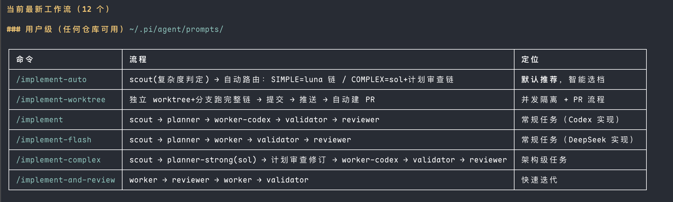 工作流 v0.2~ 1