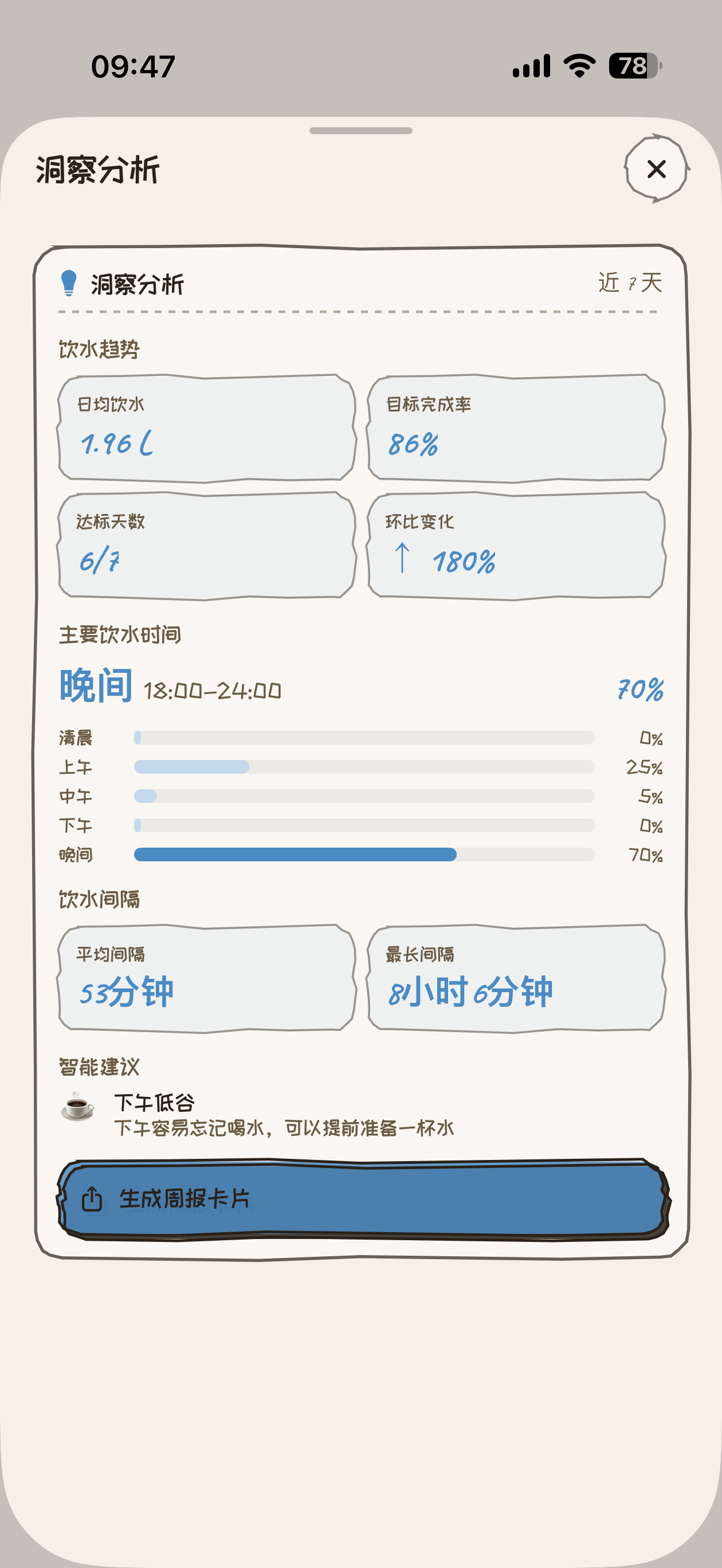 武汉天气太热了，无法出门，加个洞察吧，刚好 ChatGPT 重置了 1