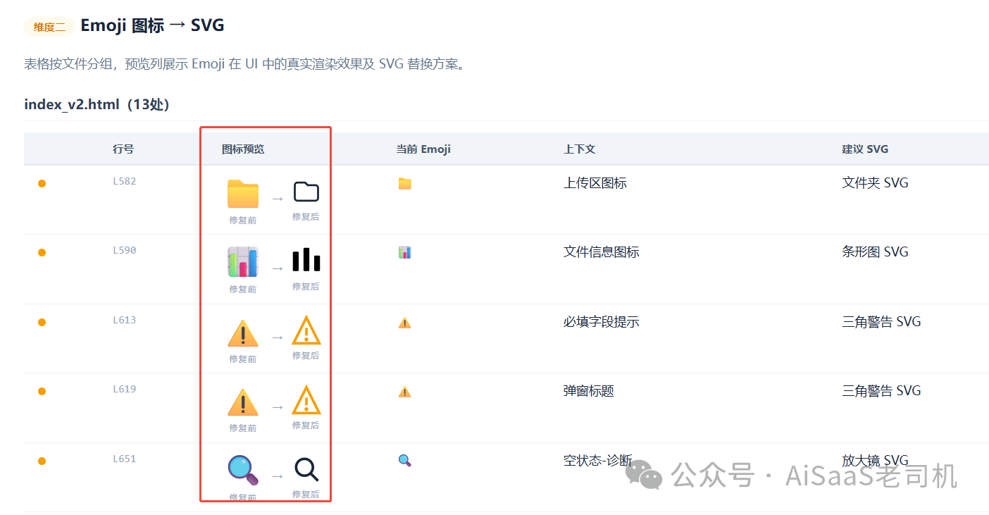 分享一个工具，可以检测并去除AI做的网页“AI味道”，地址见评论区 2