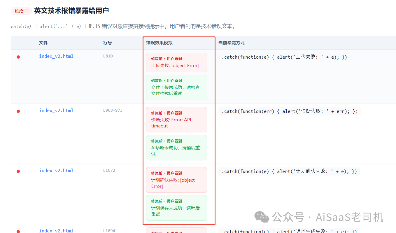 分享一个工具，可以检测并去除AI做的网页“AI味道”，地址见评论区 3